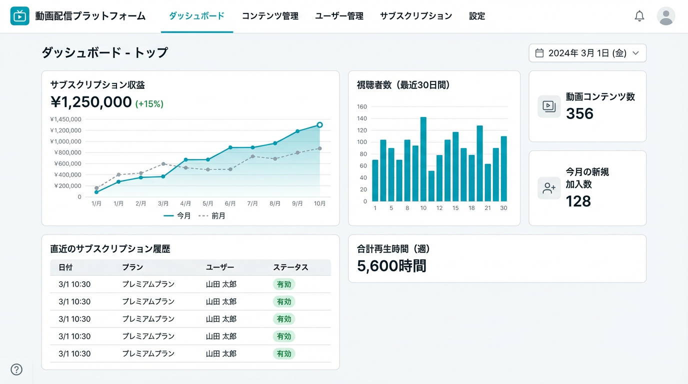 動画配信プラットフォームTOP画面のスクリーンショット